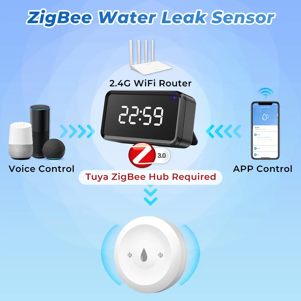 Tuya Zigbee Smart Water Leak S - Kitchen Appliances Video recension och pris